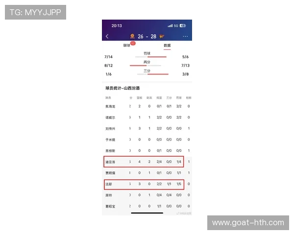 山西创本赛季单场得分新低仅得70分遭遇四连败尴尬局面